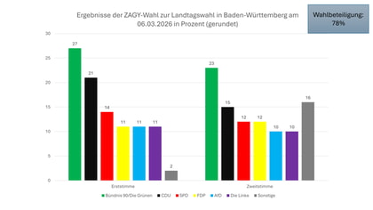 F&uuml;r eine gro&szlig;e Ansicht bitte anklicken!