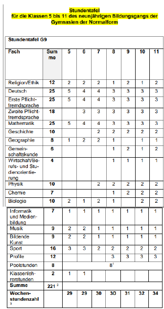 Stundentafel G9_allgemein